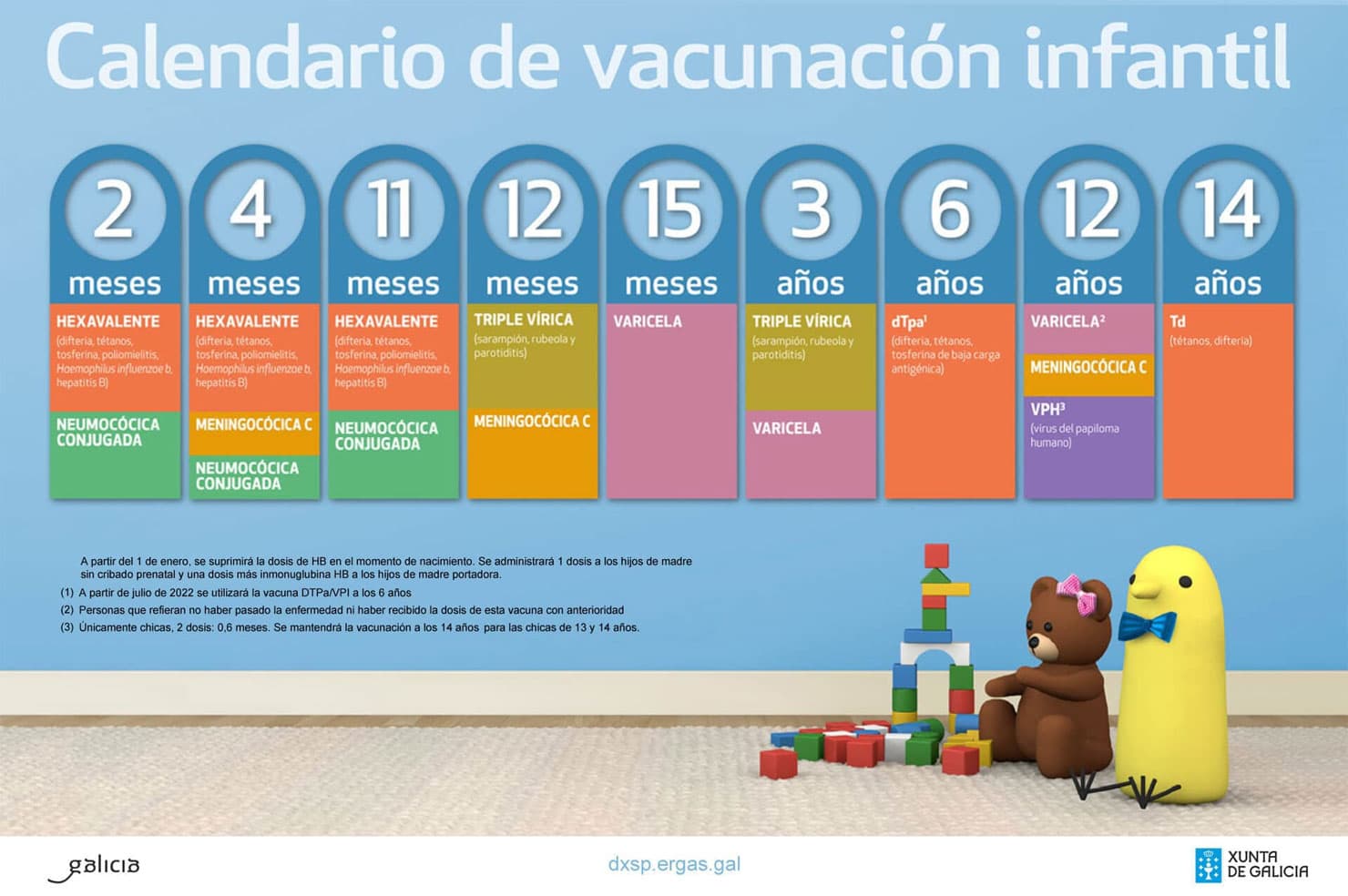 Calendario de vacunación infantil de nuestro punto de vacunación en Cangas