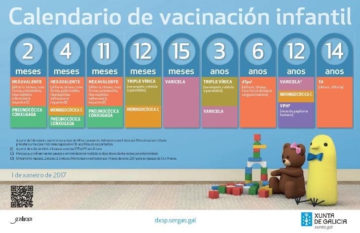 Importancia de la vacunación infantil