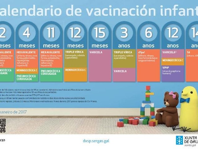 Importancia de la vacunación infantil